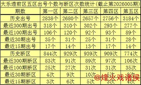006期李老头大乐透预测：小复式选号推荐
