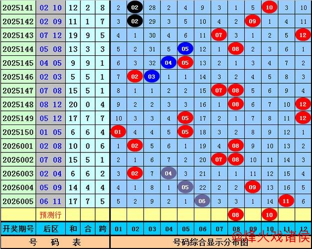006期李老头大乐透预测：小复式选号推荐