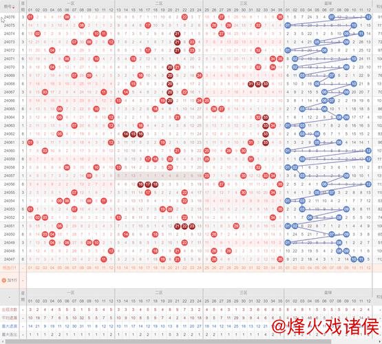 006期樊亮大乐透预测:三区号码趋势解析 006期樊亮大乐透预测:三区号码趋势解析