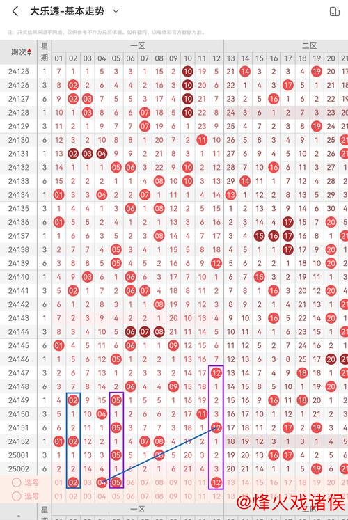 006期樊亮大乐透预测:三区号码趋势解析 006期樊亮大乐透预测:三区号码趋势解析
