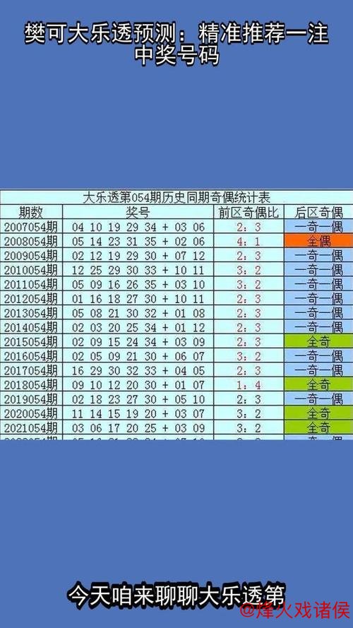 006期樊可大乐透预测:精选一注号码推荐 006期樊可大乐透预测:精选一注号码推荐