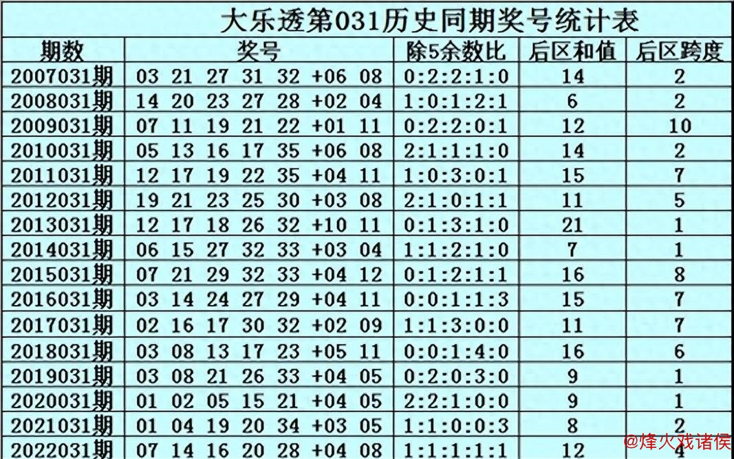 006期水镜大乐透预测：和值精选推荐