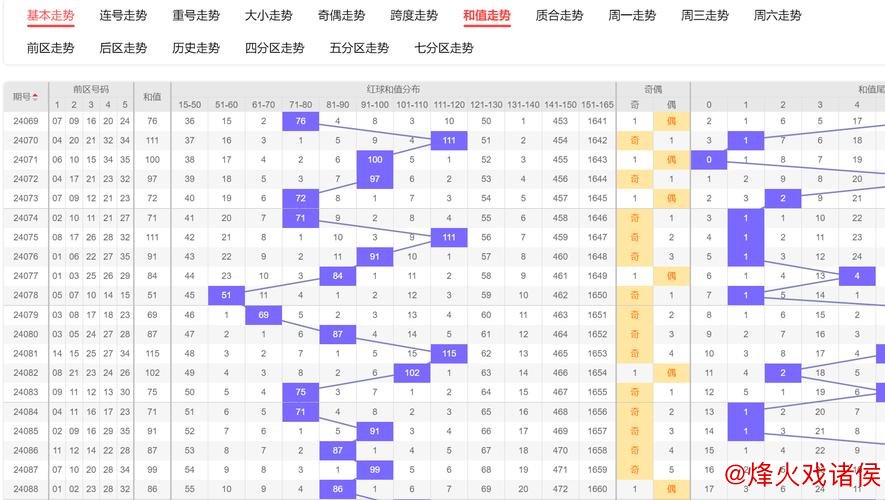 006期水镜大乐透预测：和值精选推荐