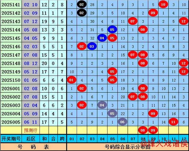 006期水镜大乐透预测：和值精选推荐