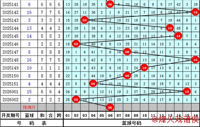 006期江宏双色球预测:大小趋势解析 006期江宏双色球预测:大小趋势解析