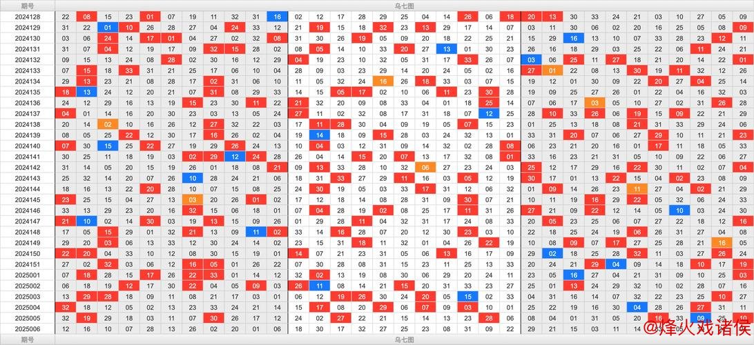 006期江宏双色球预测:大小趋势解析 006期江宏双色球预测:大小趋势解析