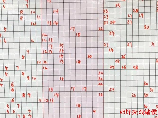 006期江宏双色球预测:大小趋势解析 006期江宏双色球预测:大小趋势解析