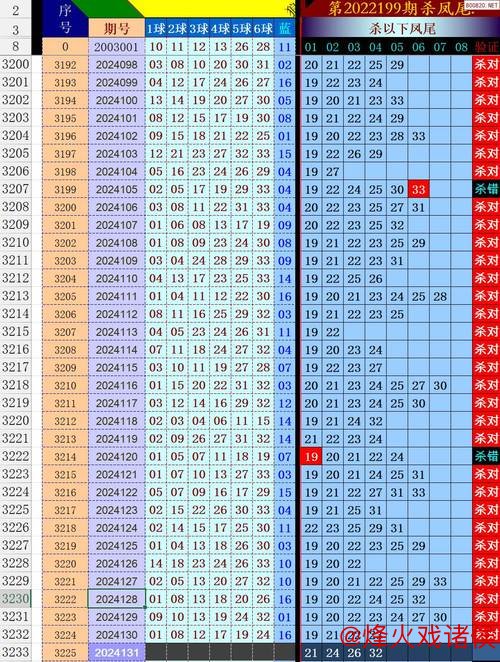 006期江宏大乐透预测：前区龙头凤尾详细解析
