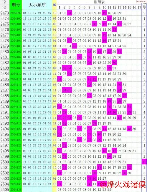 006期江宏大乐透预测：前区龙头凤尾详细解析