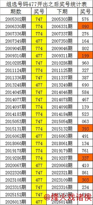 014期四叔排列三预测:绝杀一码推荐 014期四叔排列三预测:绝杀一码推荐
