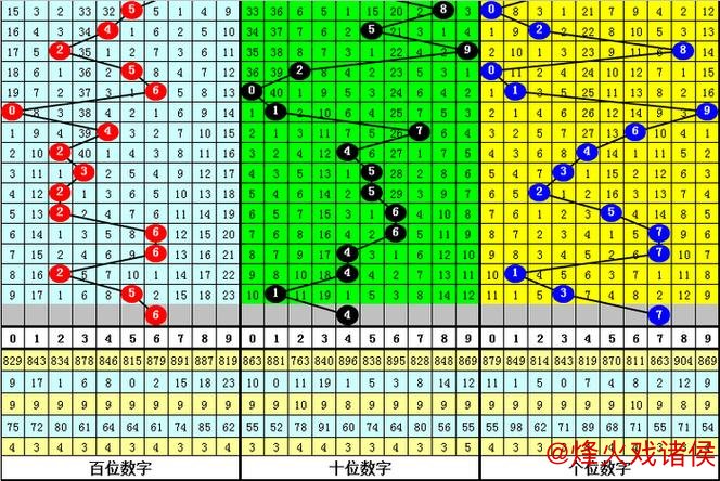 014期大鹏福彩3D预测：奇偶走势解析