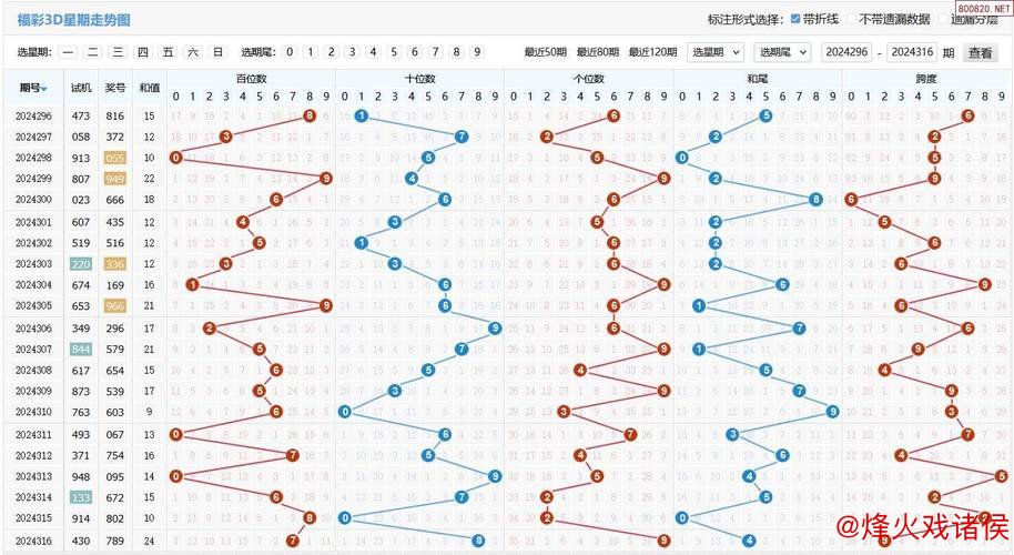 014期庄德福彩3D预测：奖号类型分析
