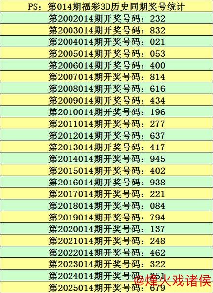 014期庄德福彩3D预测：奖号类型分析
