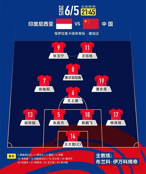 国足阵容稳定求取胜利 对阵印尼需全力以赴