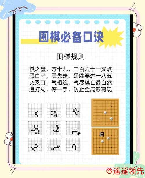 第二届云南石林“杏林杯”少儿围棋公开赛竞赛规程